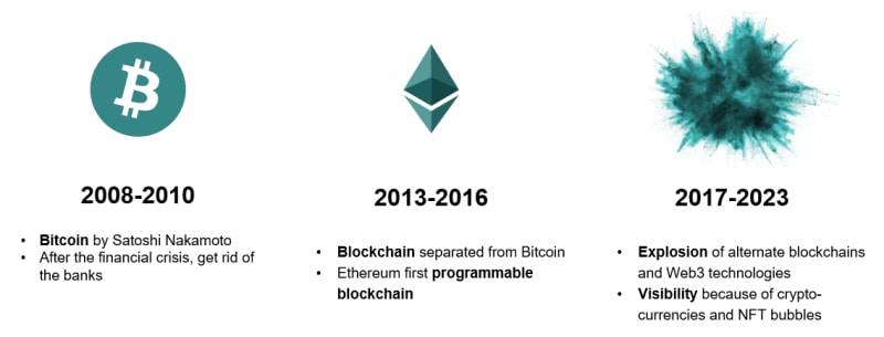 Important dates