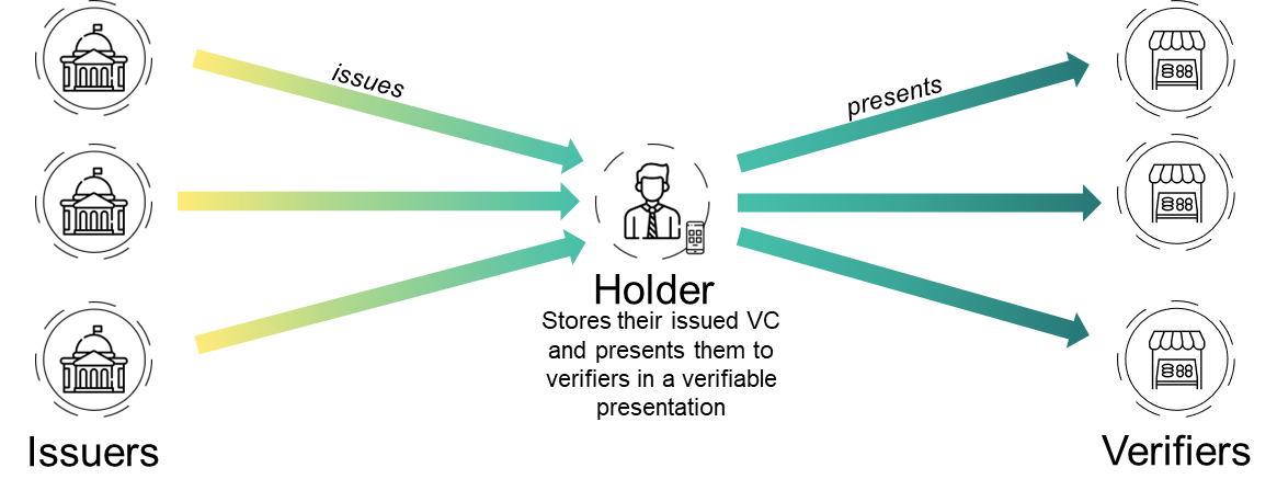Figure1