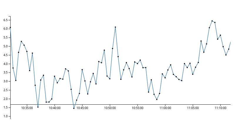 graph