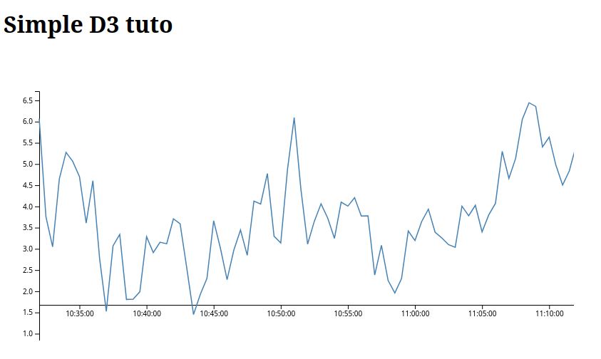 graph