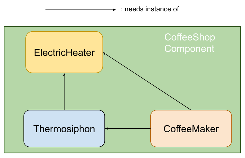 coffee.maker coffee.maker