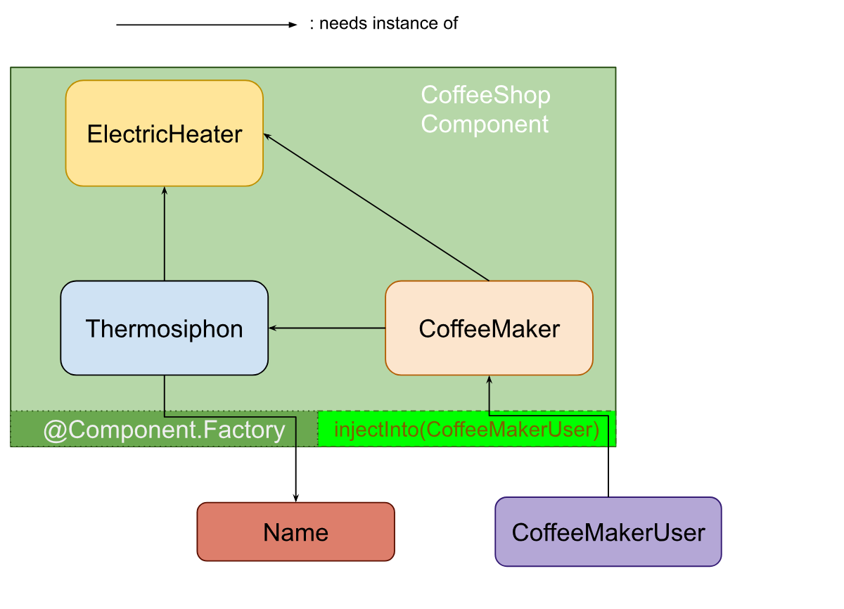 injectInto_component_factory