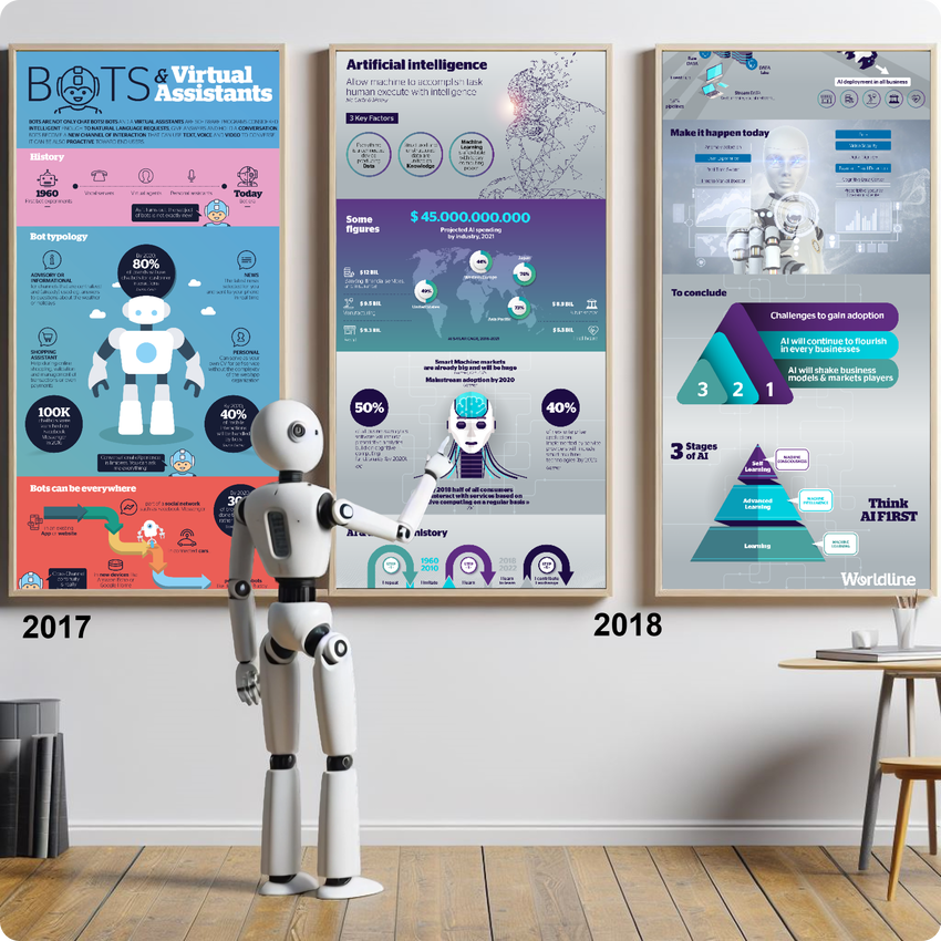 2017 Bots & Virtual Assistant - 2018 Artificial Intelligence