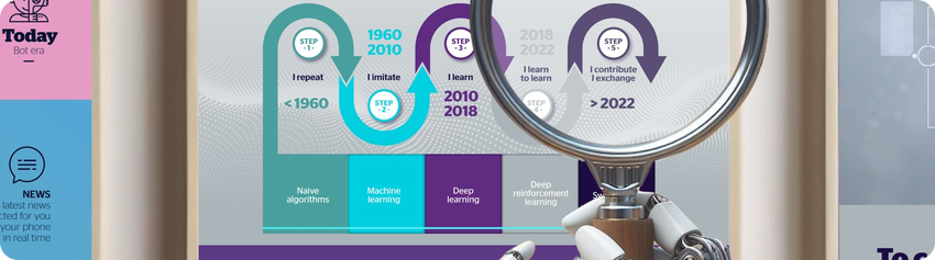 Zoom on 2018 Artificial Intelligence