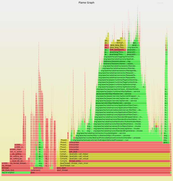 Example of Java in Flames Example of Java in Flames