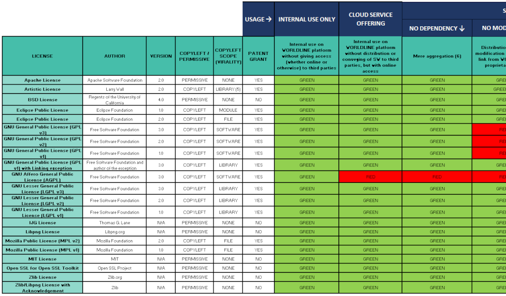 Extract from our License Matrix Extract from our License Matrix