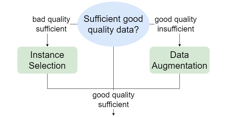 data preparation stage data preparation stage