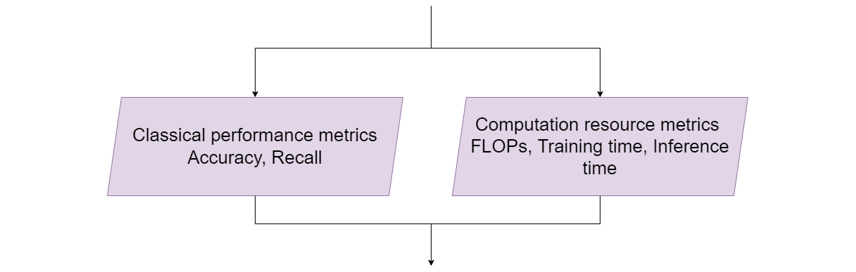 metric selection stage metric selection stage