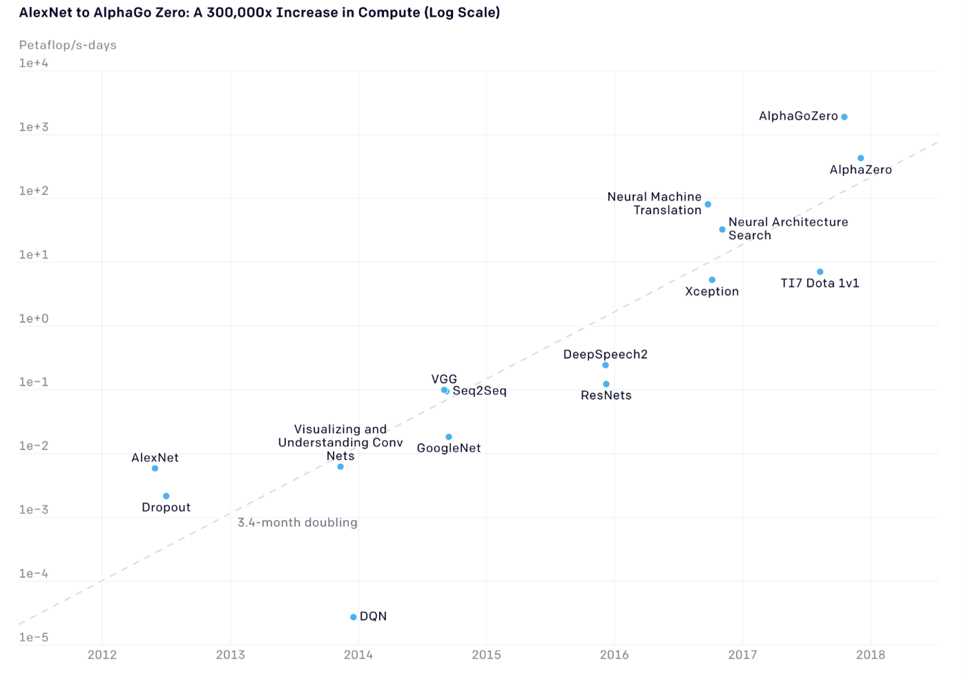 machine learning computation machine learning computation