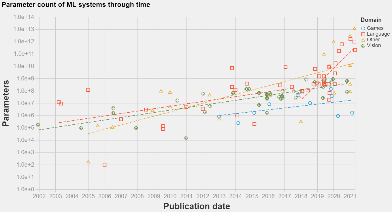 machine learning parameter machine learning parameter