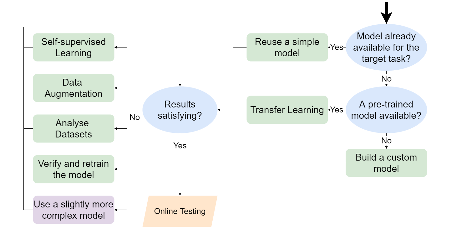 training stage training stage
