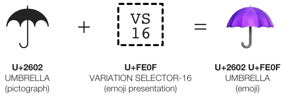 Example of variation selector