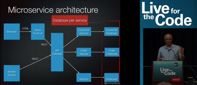 One database per service