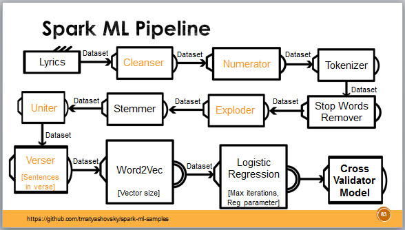 Pop/Metal pipeline