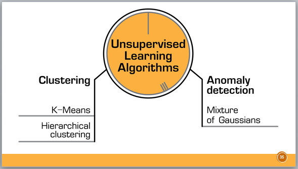 Unsupervised learning algorithms