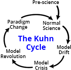 Kuhn cycle