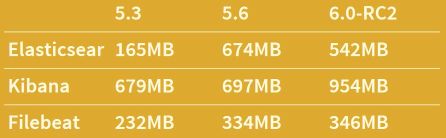 Docker Elastic images size