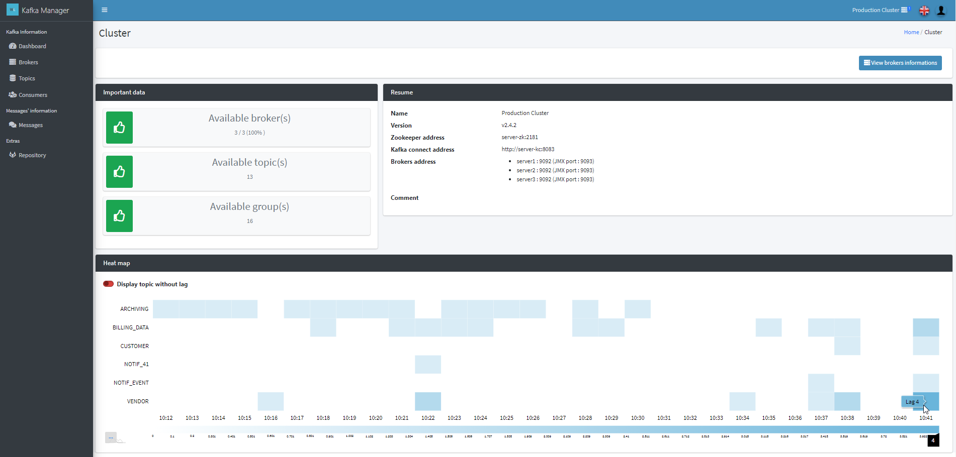 Kafka Manager - Dashboard Kafka Manager - Dashboard