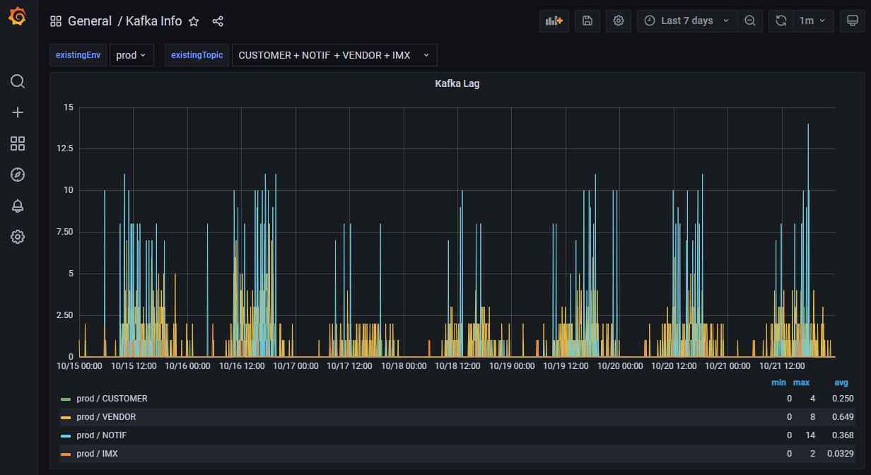 Monitoring example with Grafana Monitoring example with Grafana