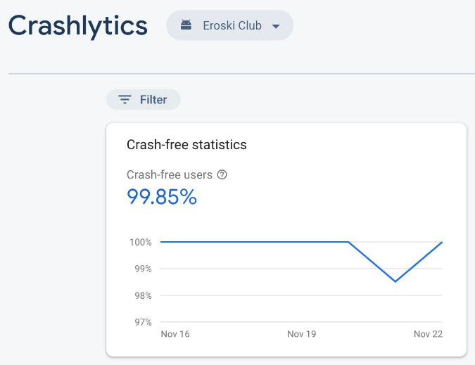 Crashlytics1
