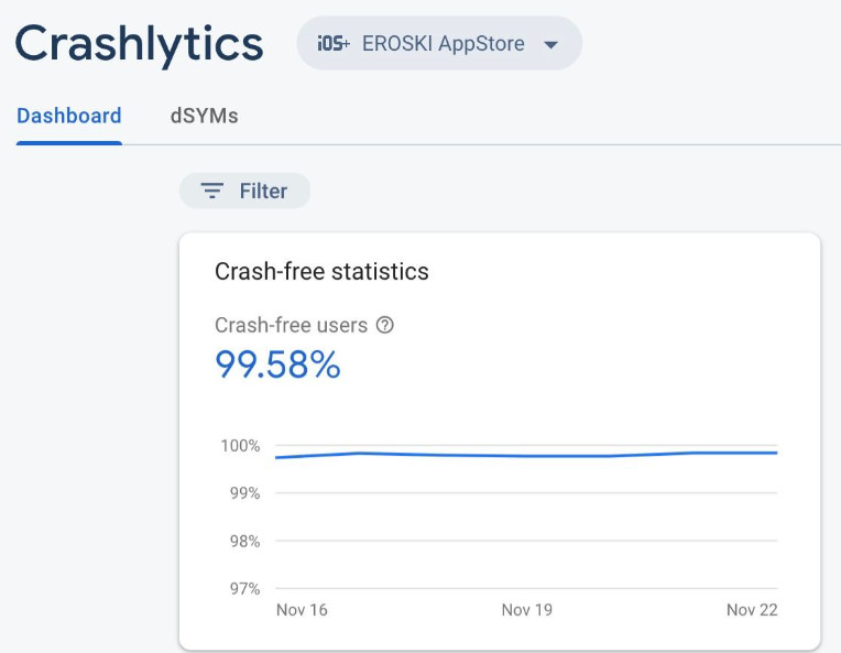 Crashlytics2
