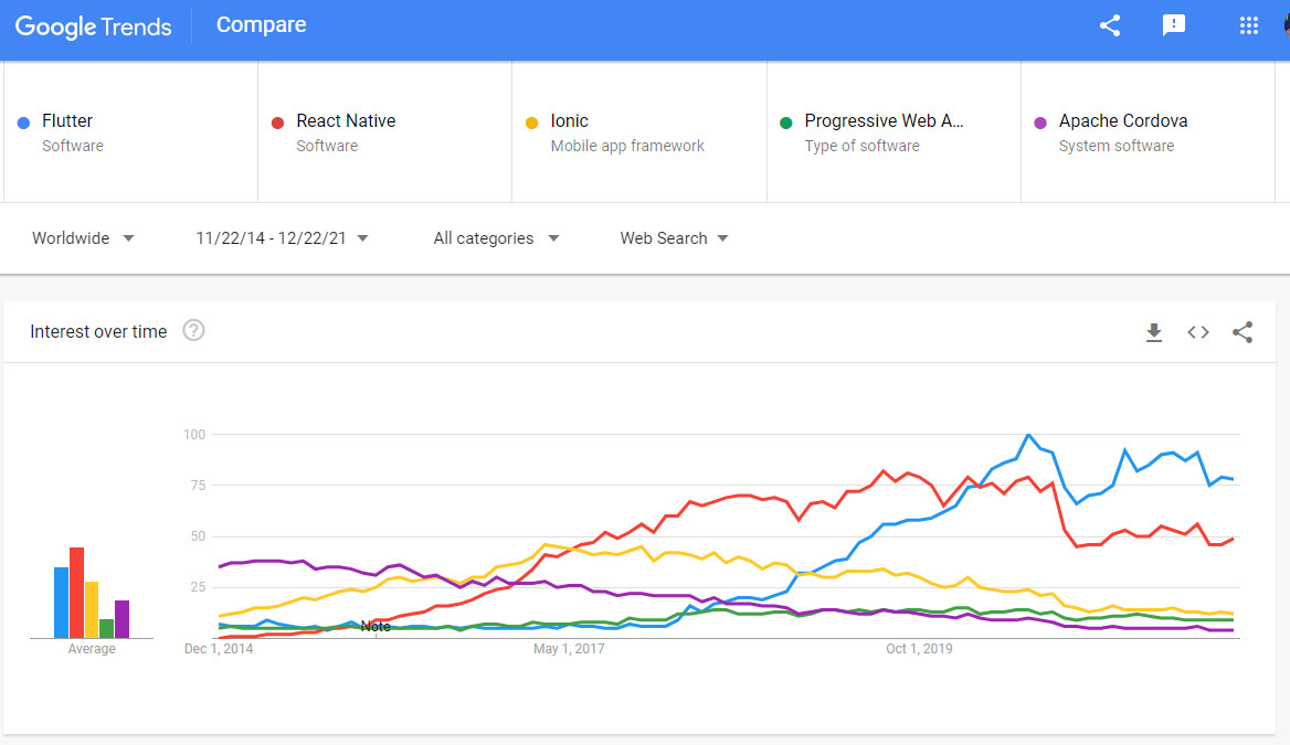 GoogleTrends