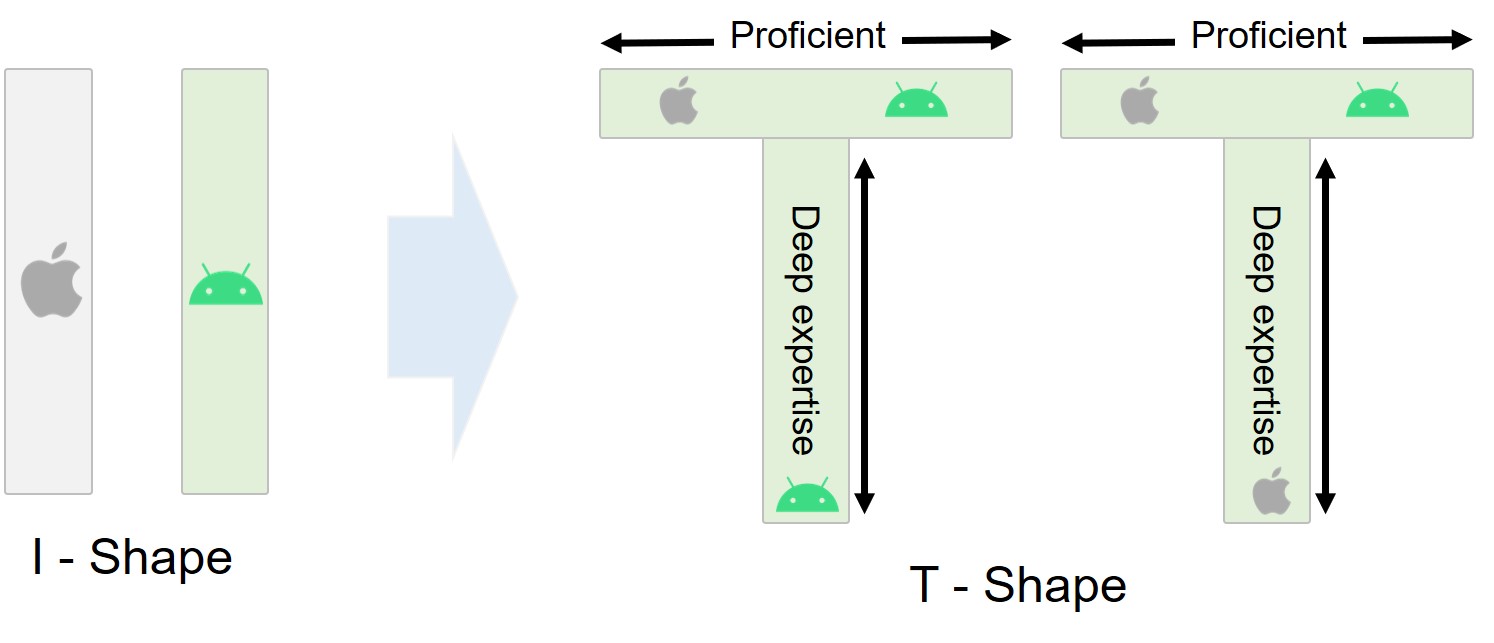 T-Shape