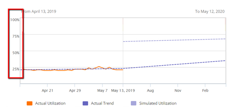 cpu_trend cpu_trend