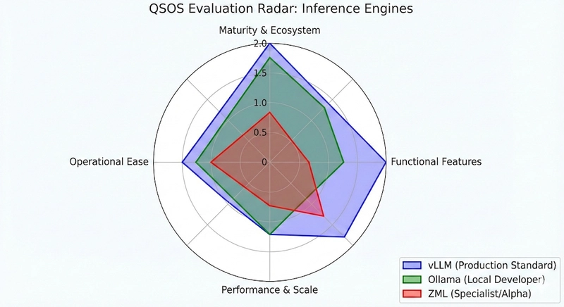 QSOS Radar QSOS Radar