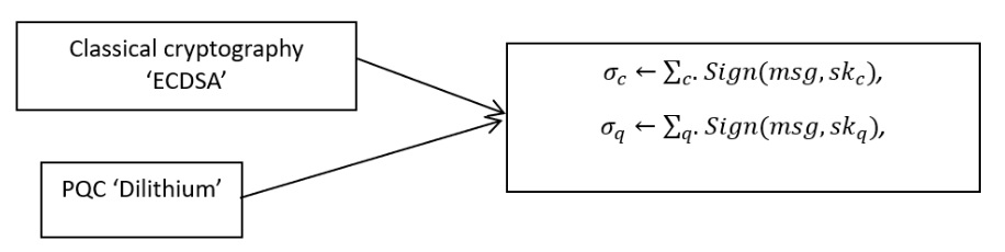 fig2