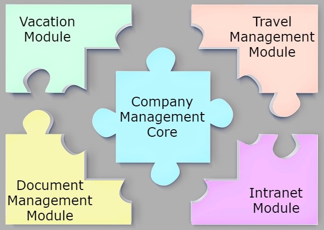 Company Management Modulith