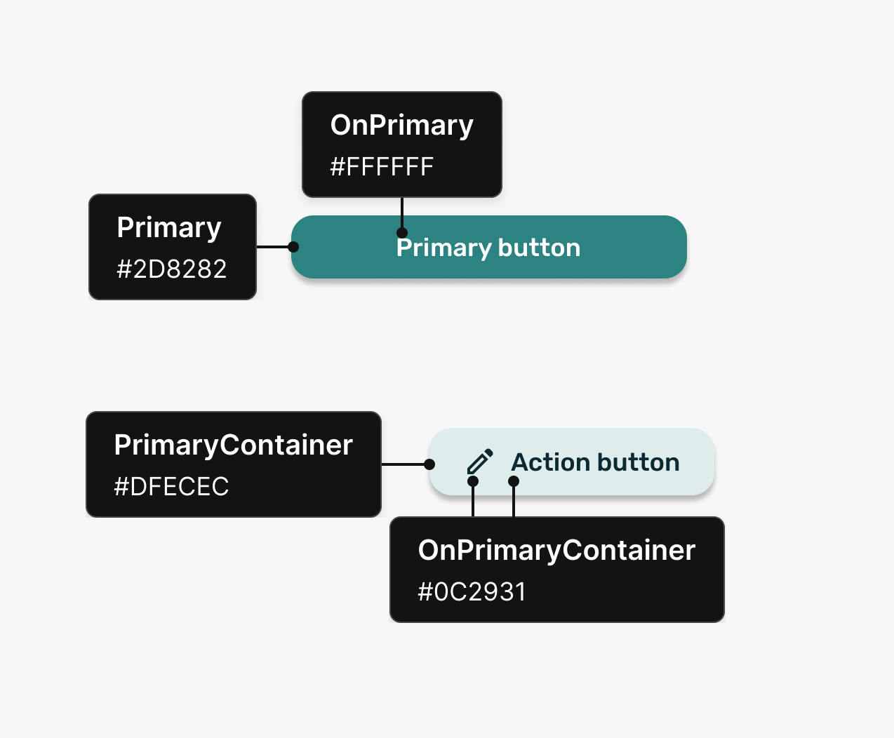 Source : [Material Design 3](https://m3.material.io/styles/color/the-color-system/key-colors-tones)