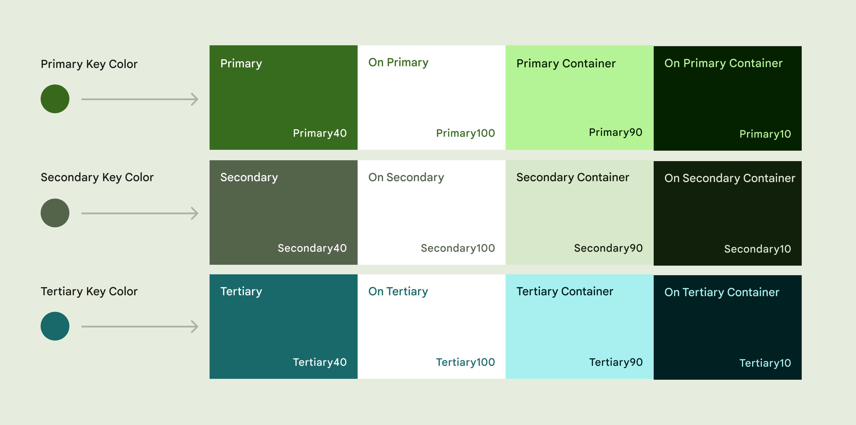 Source : [Material Design 3](https://m3.material.io/styles/color/the-color-system/key-colors-tones)