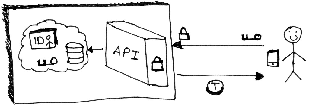 Database solution