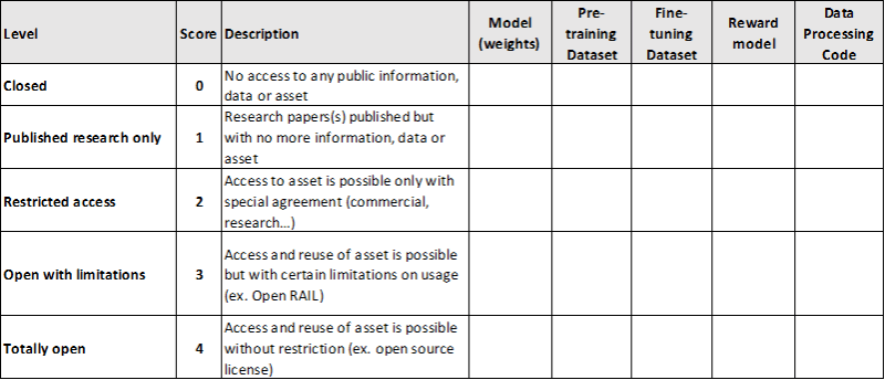 LLM Training Steps
