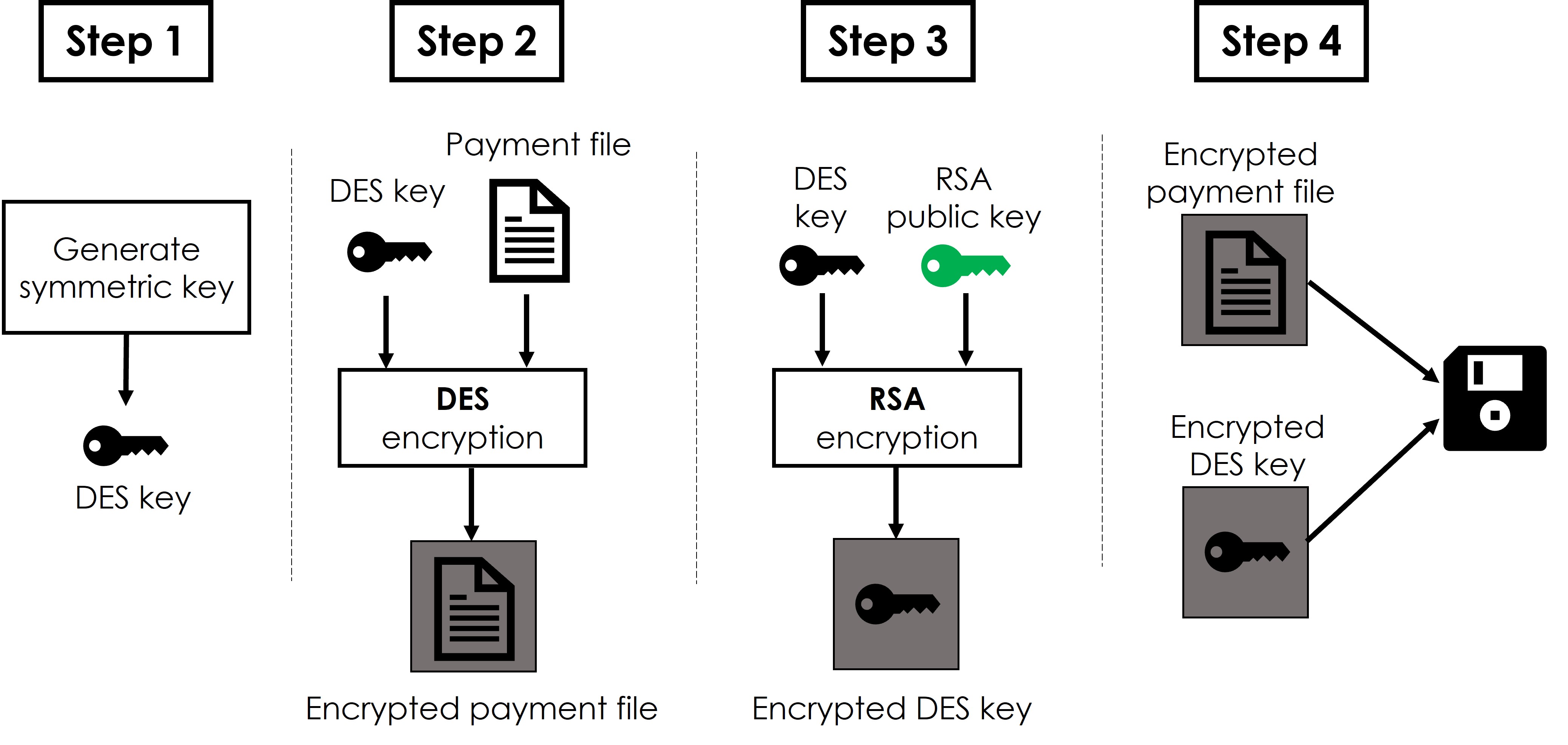 Payment file encryption Payment file encryption
