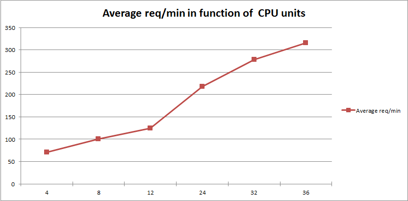 Benchmark