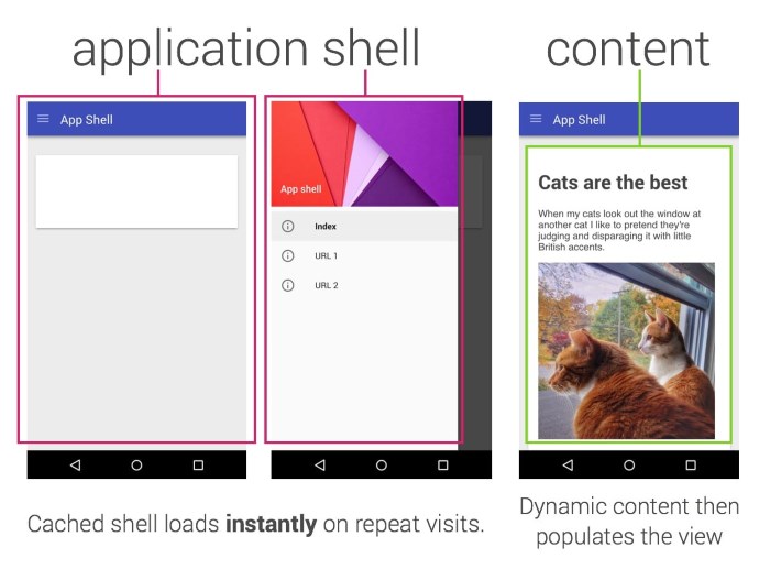 Application Shell Application Shell