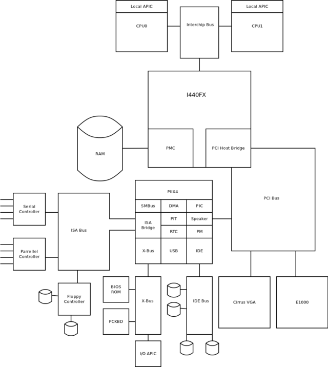 qemu emulate hardware