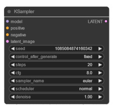 KSampler Node KSampler Node