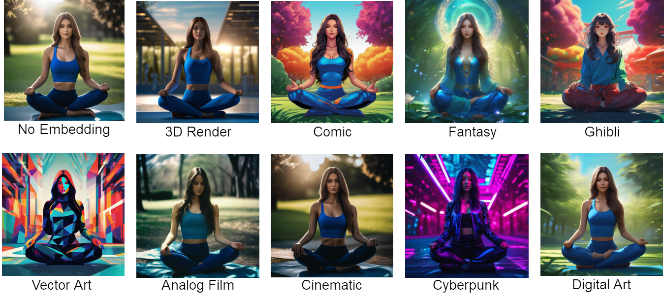 Styles through embedding Styles through embedding
