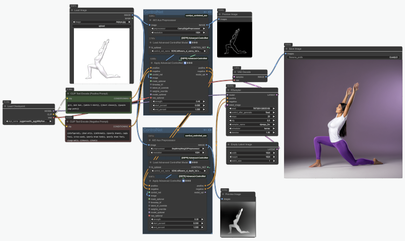 Advanced Image-to-Image Workflow Prompt Nodes