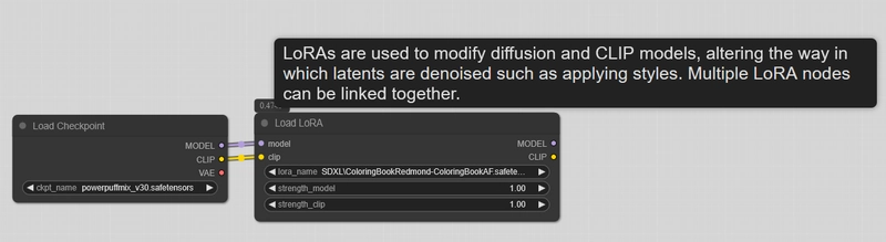 LoRA nodes in ComfyUI