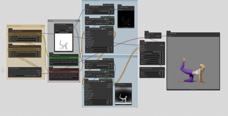 Workflow with LoRAs and ControlNets