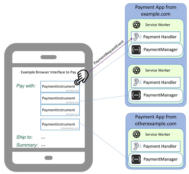 Payment Handler structure Payment Handler structure