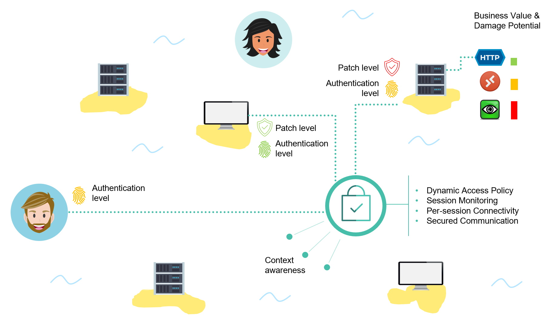 the network as aggregation of trust islands